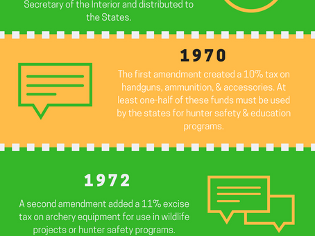 INFOGRAPHIC: Pittman-Robertson Act