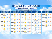 Meteo, martedì 15 settembre caldo fino a 32 °C e sole su gran parte d’Italia. Allerta gialla al Sud, da mercoledì temporali anche al Nord