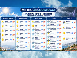 Meteo, sabato 19 settembre: sole al Nord e temporali al Centro-Sud. Allerta gialla in sei regioni, cosa cambia domenica