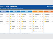 Meteo, l’estate non lascia l’Italia: caldo intenso fino al weekend, poi cosa accadrà dal 9 settembre? Le previsioni fino al 14