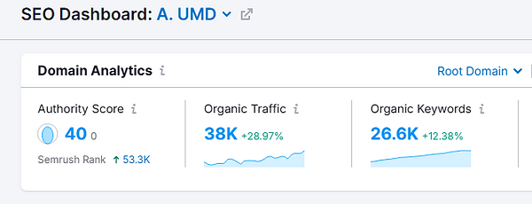 Organic dashboard.png