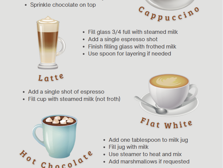 Coffee Preparation Instructions