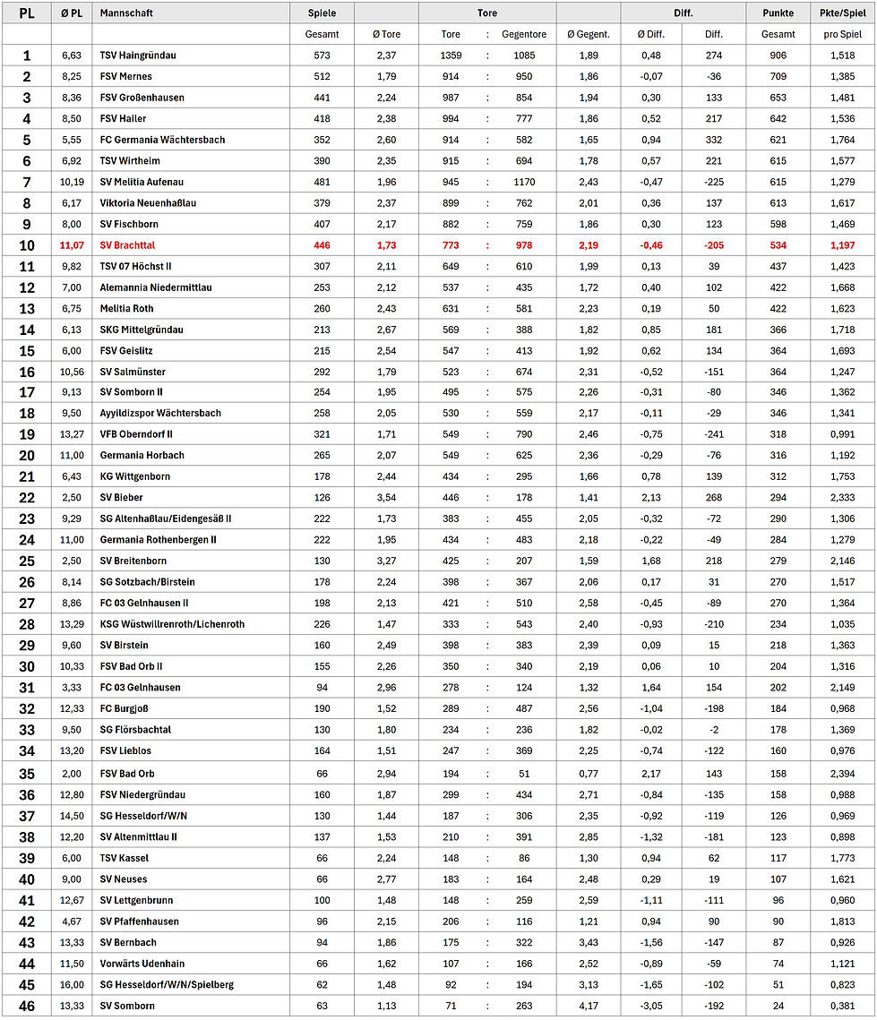Ewige Tabelle KLA.jpg