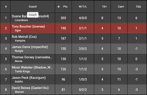 2025 TMBBT results.png