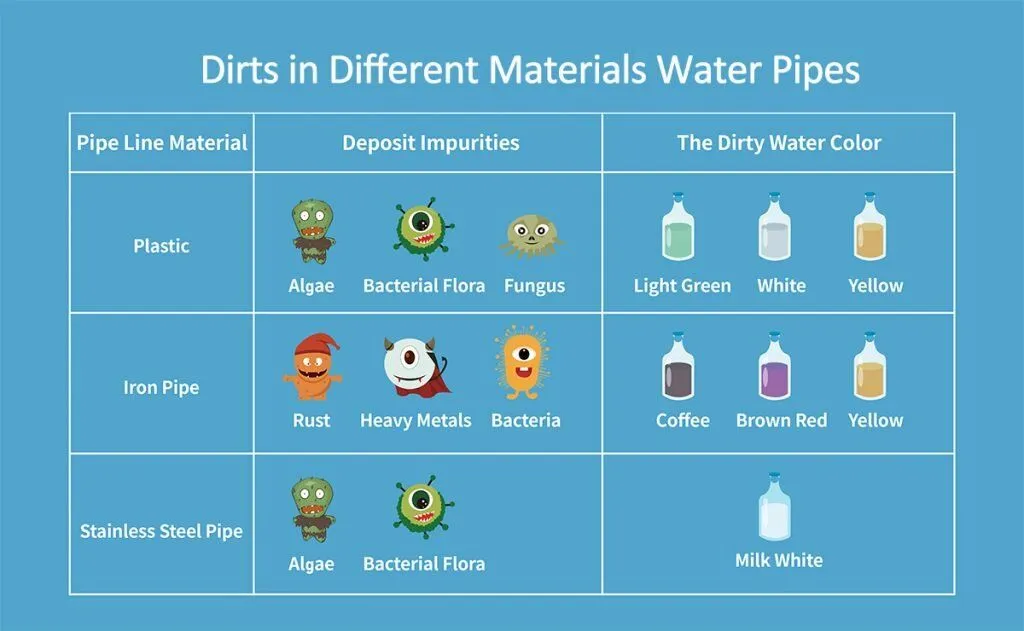 dirt-in-different-materials-water-pipes-1024x631.webp