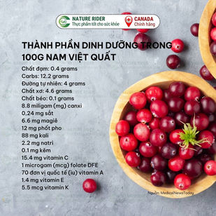 Thành Phần dinh dưỡng của Nam Việt Quất (Cranberry)