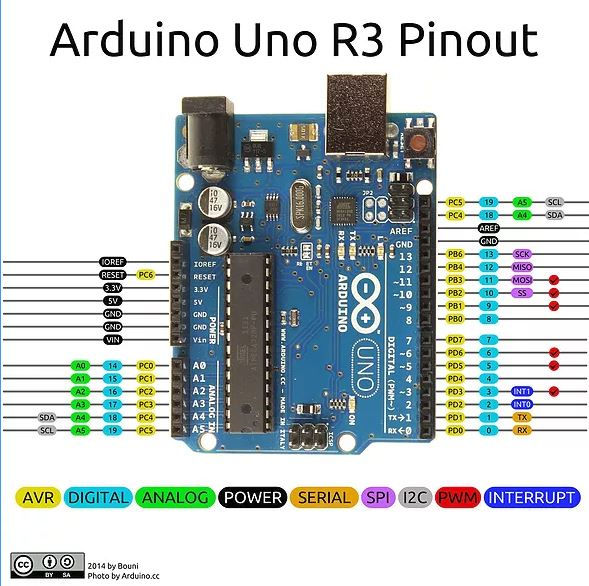 Thumbnail: ArduECU MK1U Electronic Controller Unit