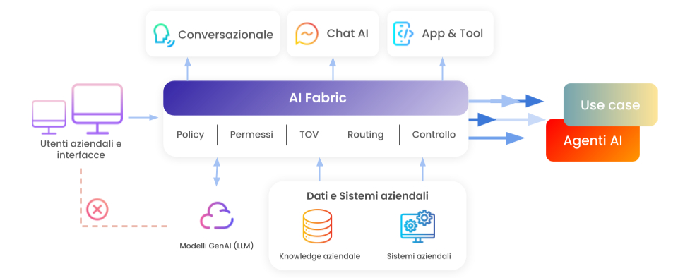 Venio Trust Layer - Business prop_edited.jpg