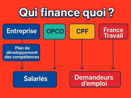 Comment financer sa formation ? Le guide complet 2025