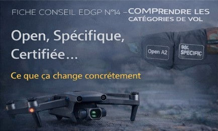 Réglementation drone professionnel : catégories de vol Ouverte, Spécifique et Certifiée expliquées — Fiche Conseil EDGP N°14