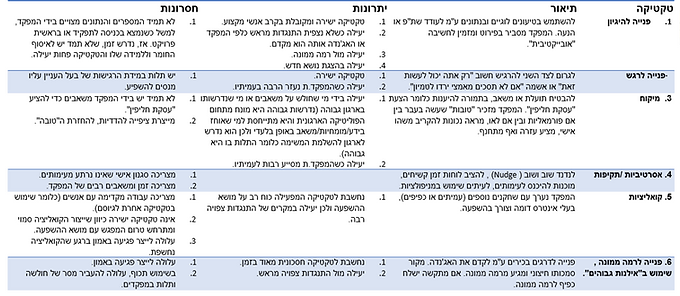 השפעה רוחבית בעזרת טקטיקות השפעה