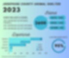 2023 Stats
