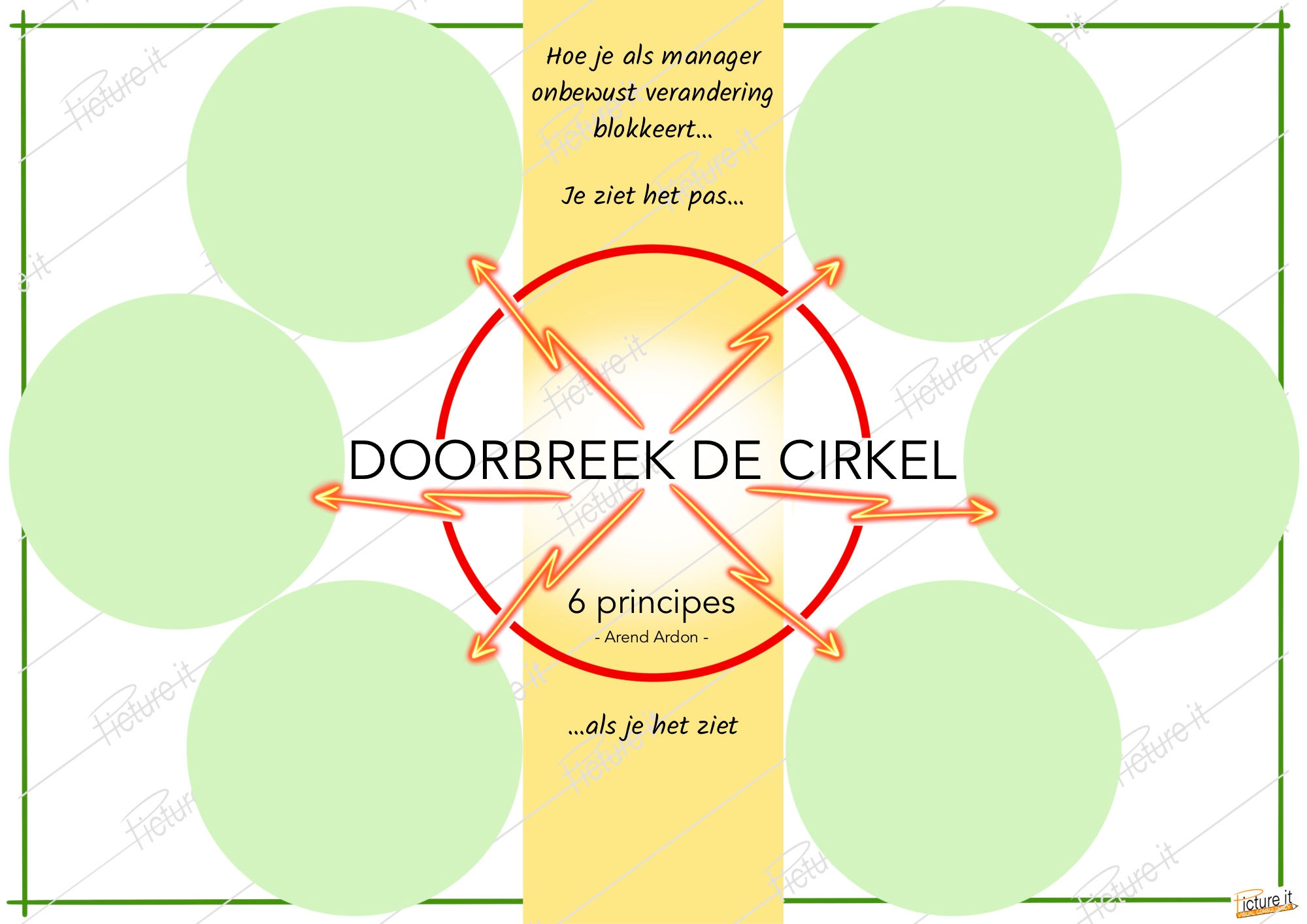 Doorbreek de Cirkel: start pagina - Visuele samenvatting