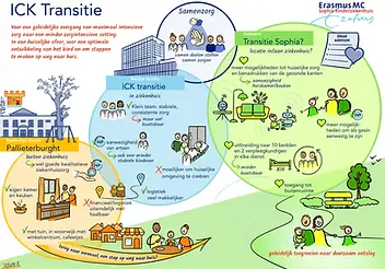 Voorbeeld van een professionele praatplaat van Erasmus MC