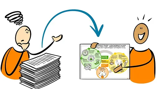 moeilijk kijkend poppetje met grote stapel papier en blij poppetje met visual voor de kracht van visuele communicatie 