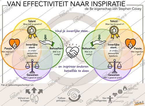 Van Effectiviteit naar Inspiratie - Stephen Covey - downloadlink