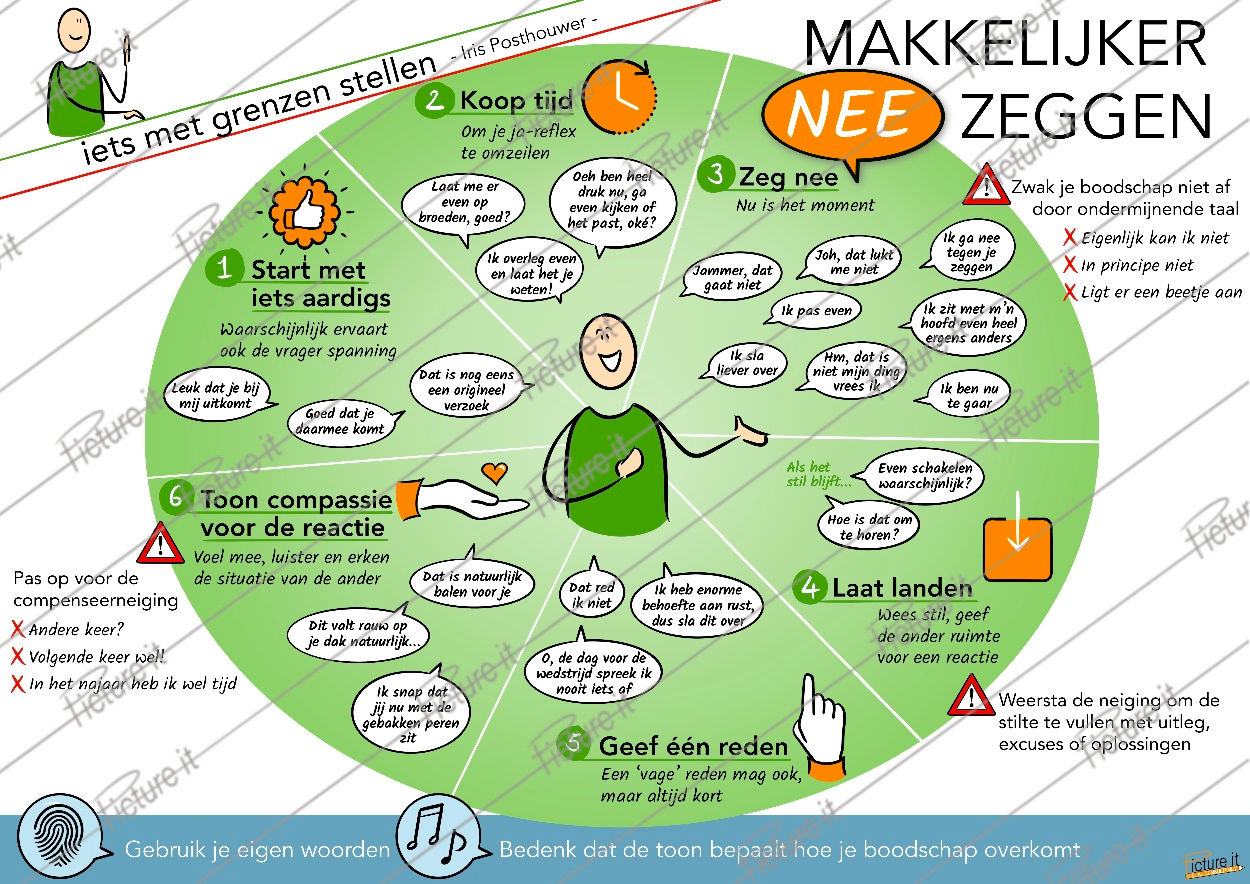 Visual, poster, praatplaat, infographic over makkelijker nee zeggen, uit 'iets met grenzen stellen' van Iris Posthouwer