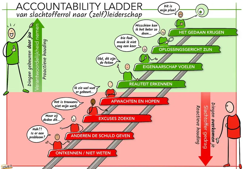 Accountability Ladder