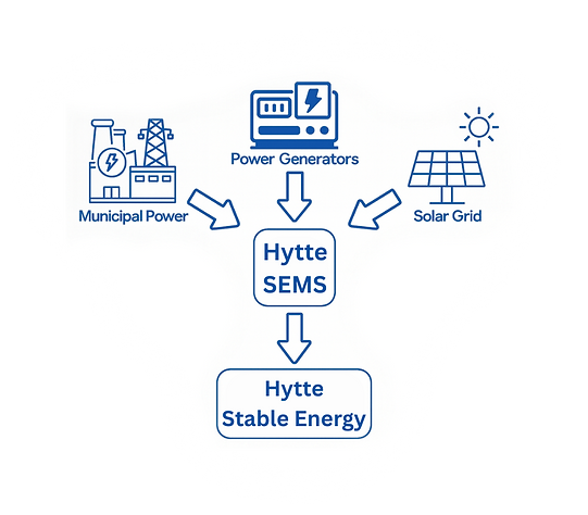Hytte SEMS