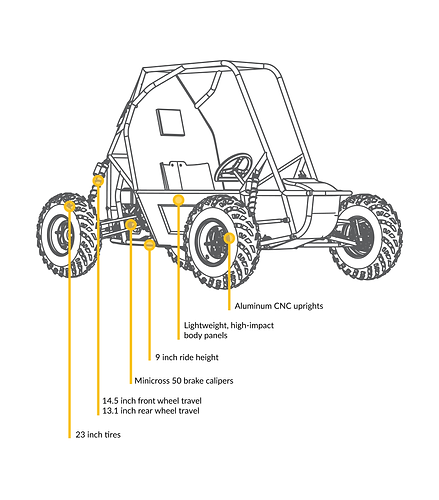 cpr_carSpecs_2020_separated_Baja Front.p