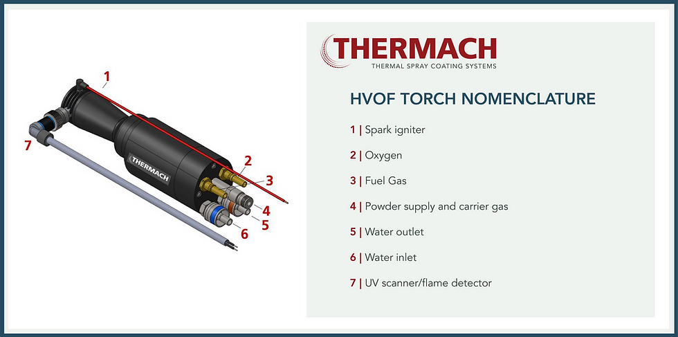Thumbnail: High Velocity Oxygen Fuel (HVOF) thermal spray coating process from Thermach