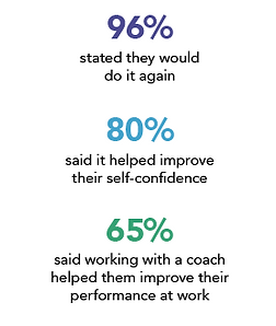 Efficacy of Life Coaching Stats.png