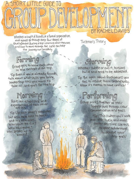 Group Development.JPG