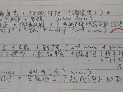 Typist - 会说话的画.画话 The drawing speaks... Part II