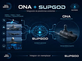 Programa ONA — Integración de sistemas, SUPGOD y arquitectura operacional para ver, entender, decidir y actuar mejor