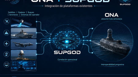 Programa ONA — Integración de sistemas, SUPGOD y arquitectura operacional para ver, entender, decidir y actuar mejor