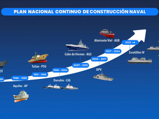 Con el corte de plancha del segundo buque, Chile pone en marcha su política naval de largo plazo