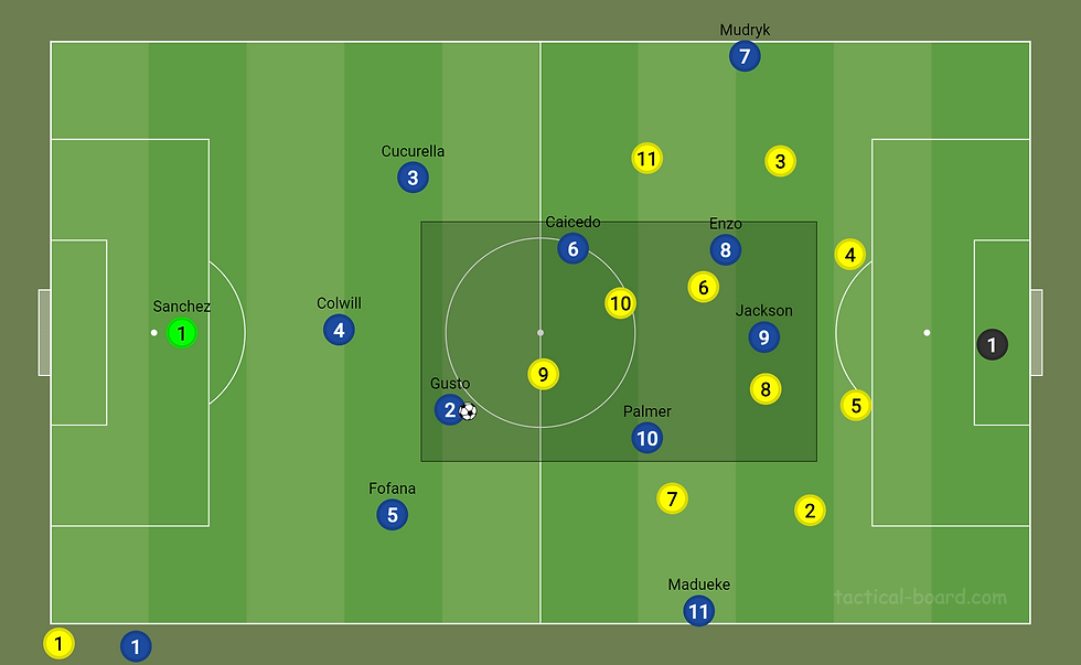 Chelsea shape in settled possession