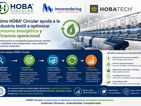 Cómo HOBA® Circular ayuda a la industria textil a optimizar consumo energético y eficiencia operacional