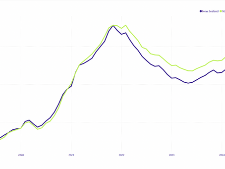 Wellingtonians - There's No Market Crystal Ball... But There is... a Graph!