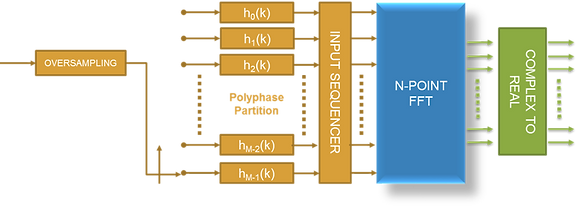 PFB_Channelizer.png