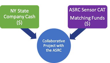 Generic Funding Mechanism.png
