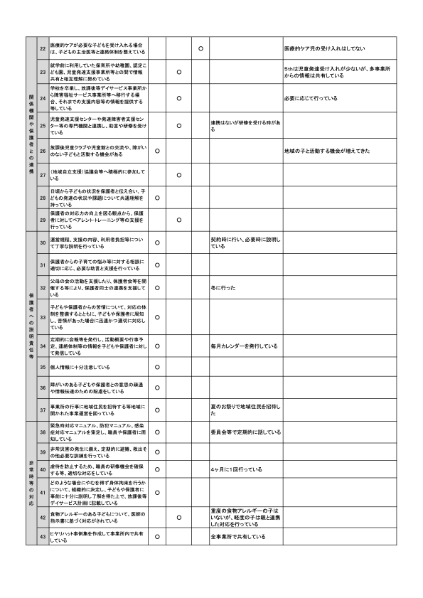 5th評価表（事業所用）2024２-2（ドラッグされました）.tiff