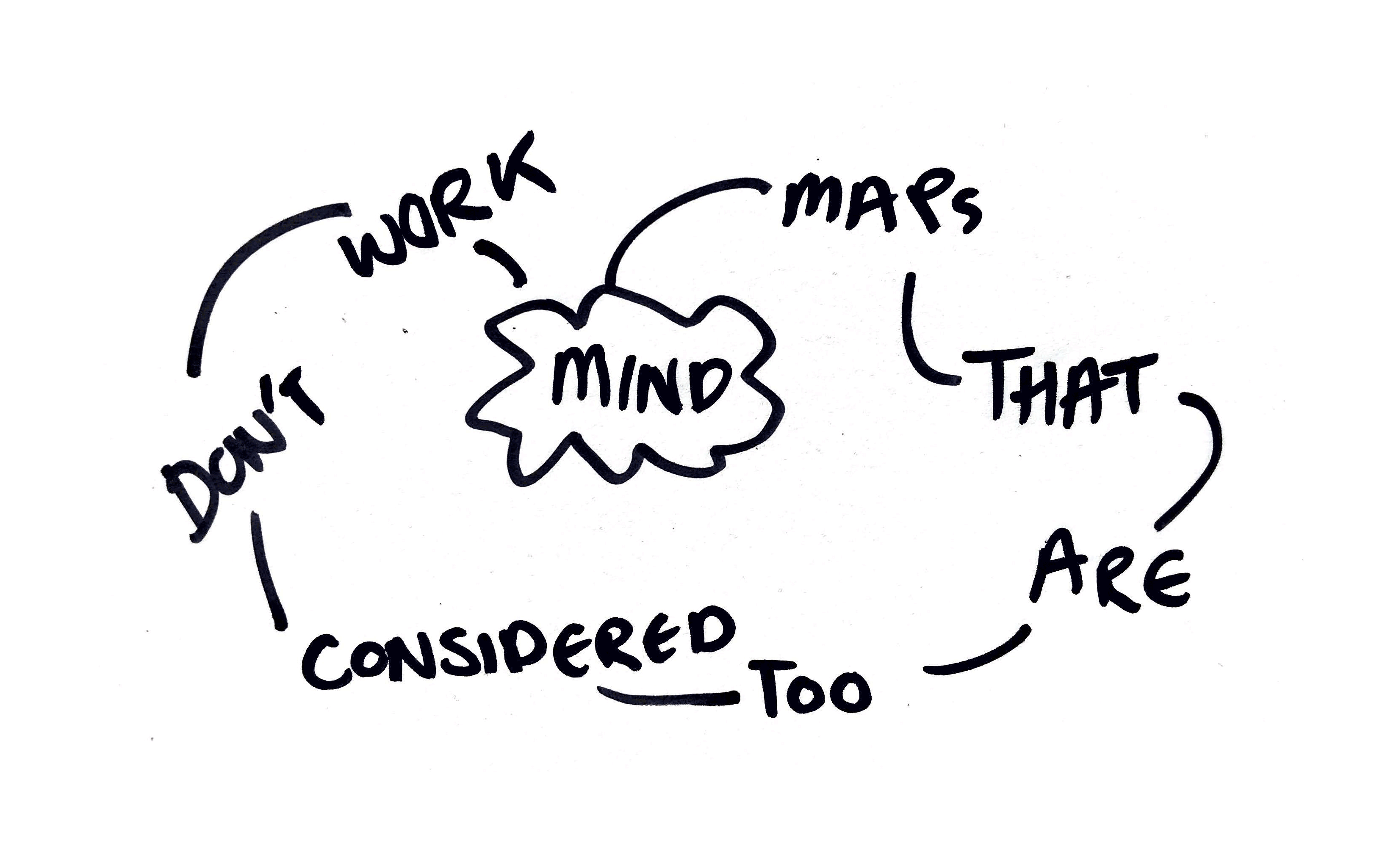 Mind Maps
