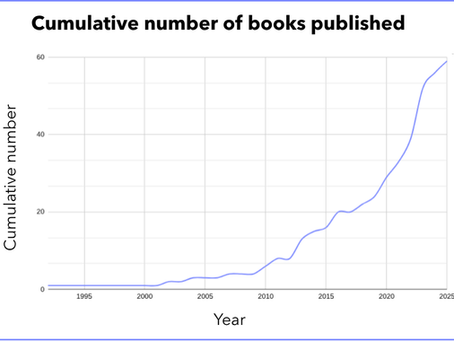 Women’s Football in YA and Adult Fiction: A Brief Study