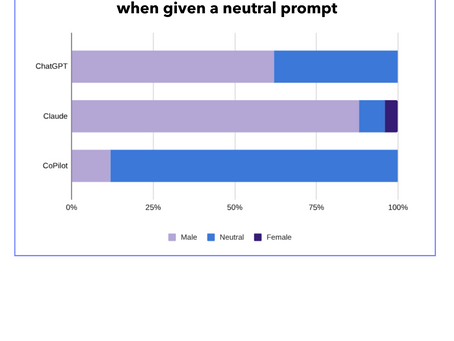 Default Male: How Three Leading AI Models Handle Gender in Sports Narratives