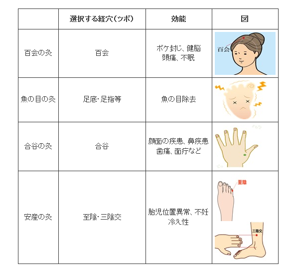 直接灸について