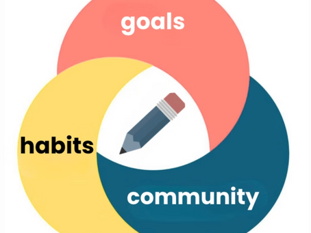 Writer's ecosystem 