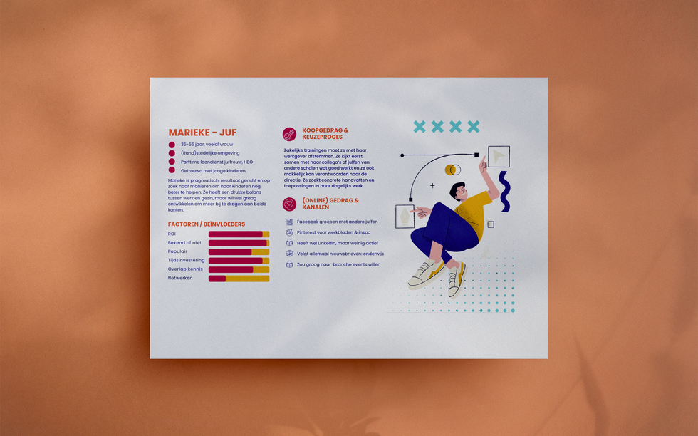 Persona gemaakt voor de nieuwe marketing- en salesstrategie voor Kenniscentrum omgaan met pesten