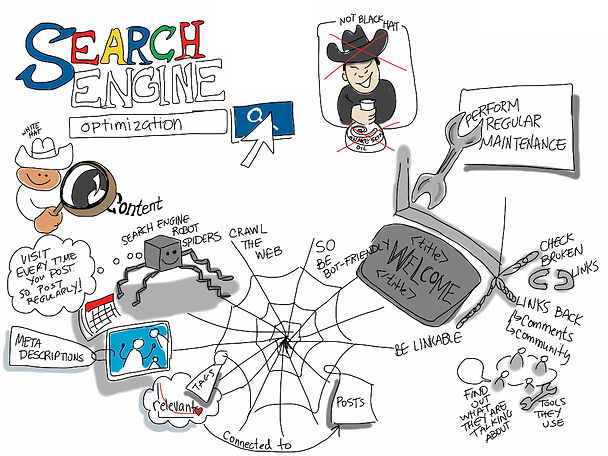 Demystifying_Search_Engine_Optimization_-viz_notes-_-wcyvr_(8084222814).jpg