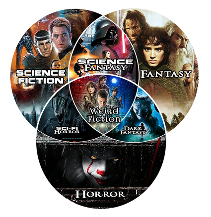 What Is Speculative Fiction