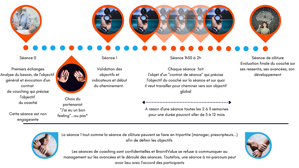 coaching-de-performance-toulouse