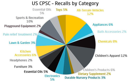 CPSP-Recalls-Category-2021-Q2.jpg