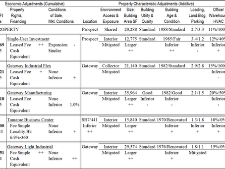 Example of Qualitative Adjustments (Superior or Inferior)