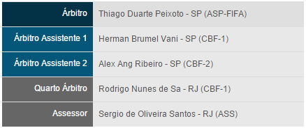 Arbitragem para Vasco x América