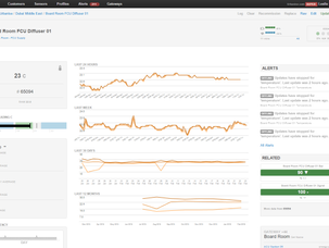 Monitoring Platform Update: 23/02/2016